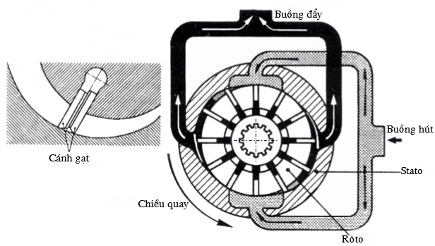 Kiểm tra đầu hút, đầu xả của máy bơm.